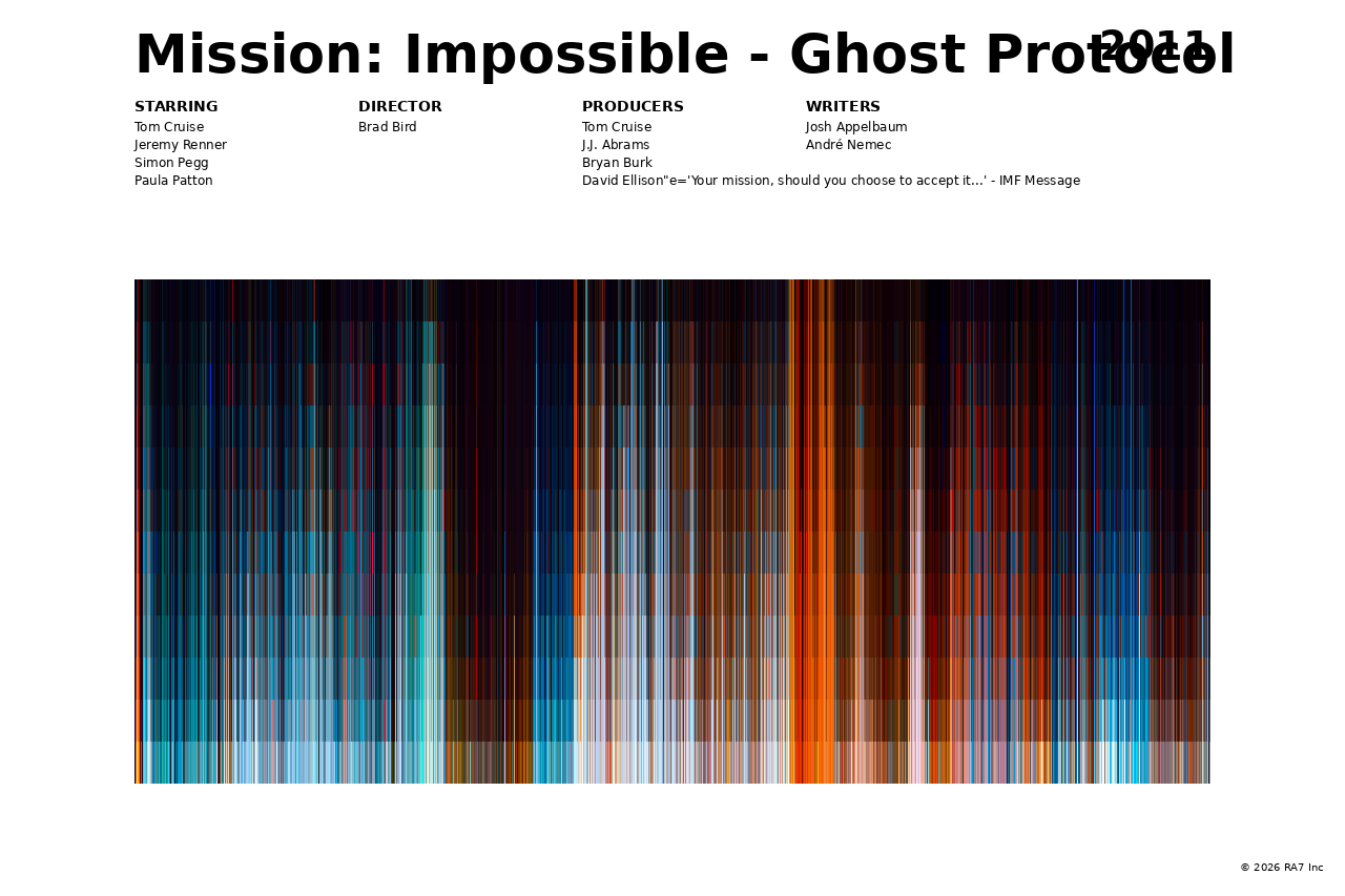 Poster preview for Mission: Impossible - Ghost Protocol